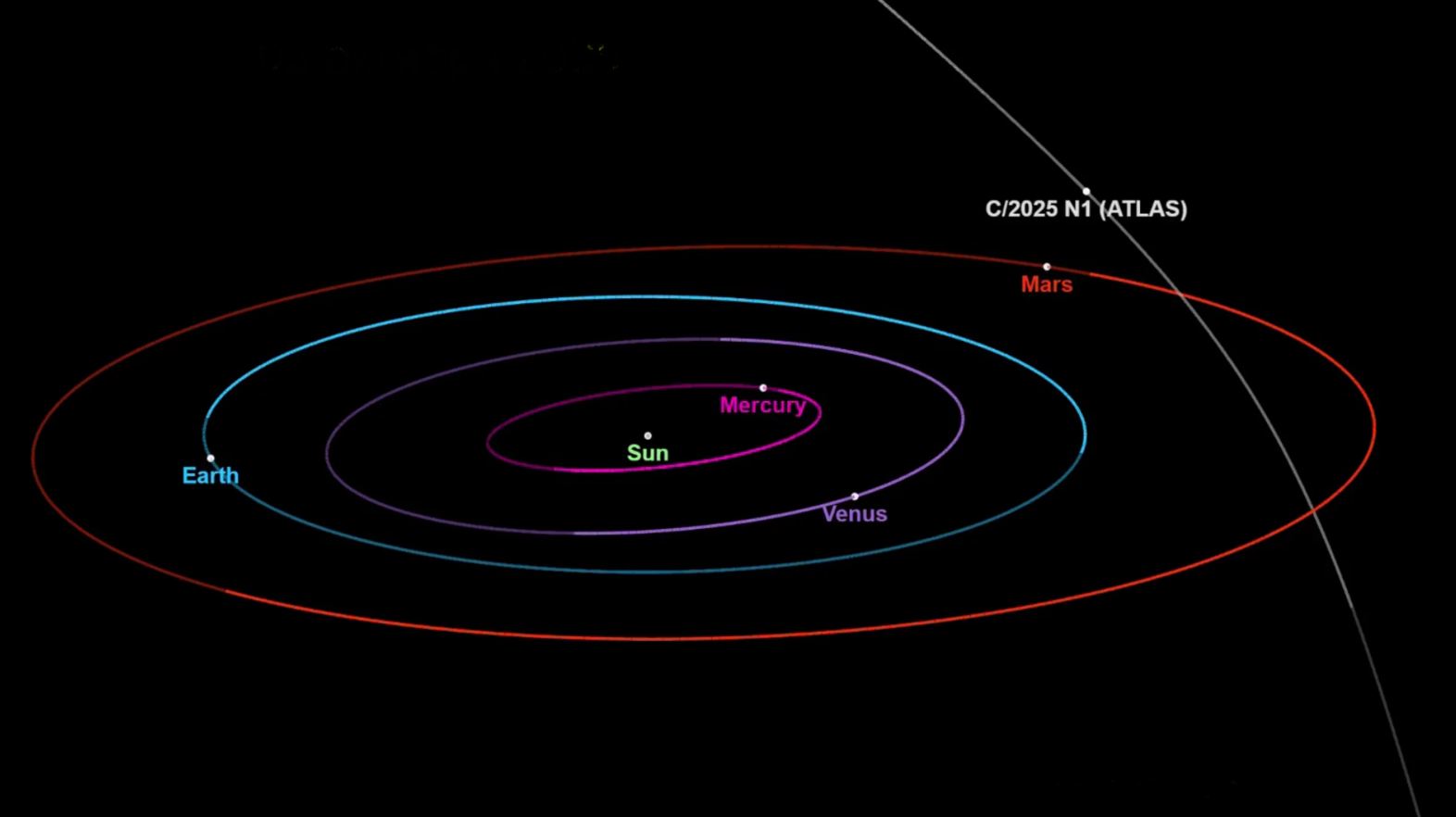 Солнечные вспышки могли изменить траекторию межзвездного объекта 3I/ATLAS